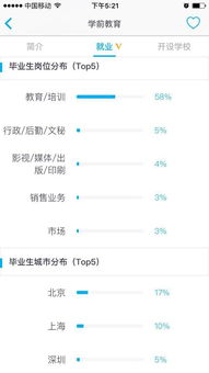 適合女生且加班少的三大專業選擇 聚焦上海大數據服務領域
