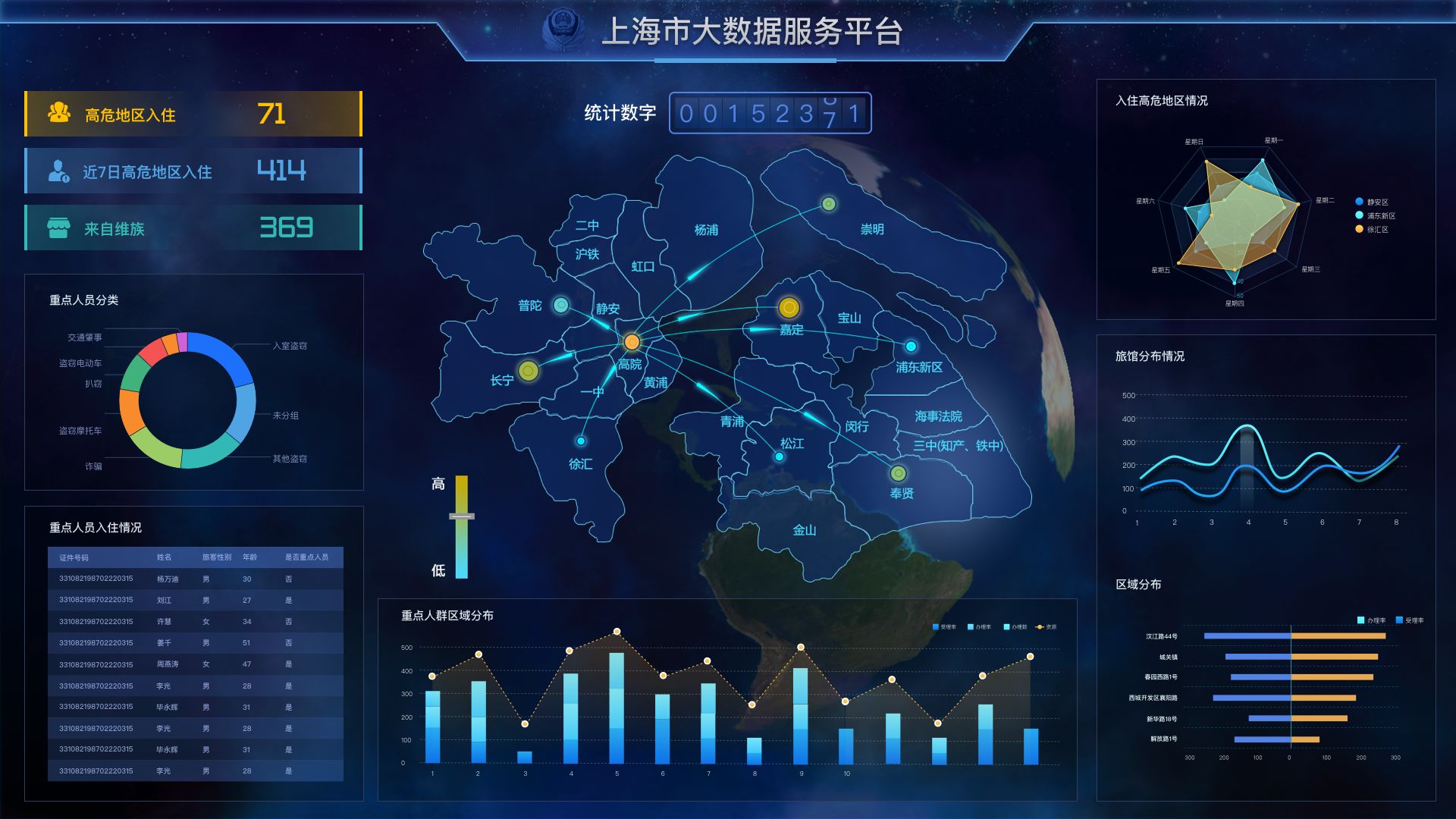 Tableau國產替代軟件概述及上海大數據服務生態
