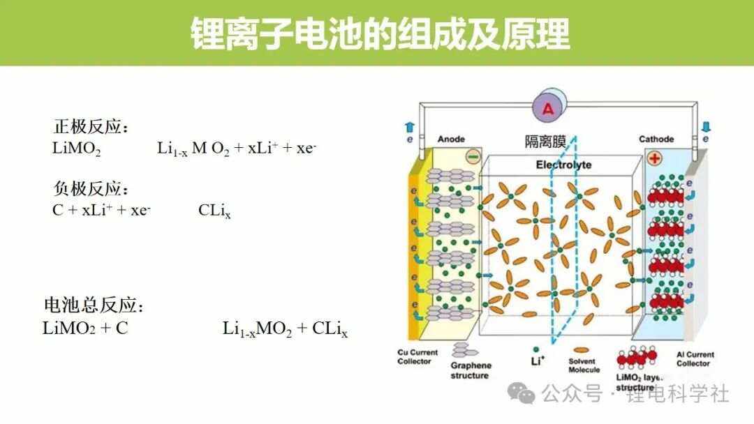 鋰電池基礎知識 從電芯到電池組的全面解析